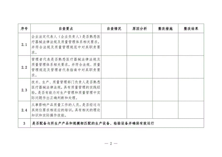 第一类医疗器械生产企业自查表_第2页