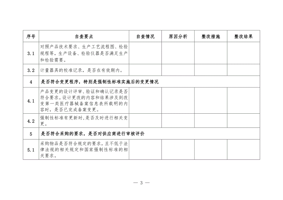 第一类医疗器械生产企业自查表_第3页