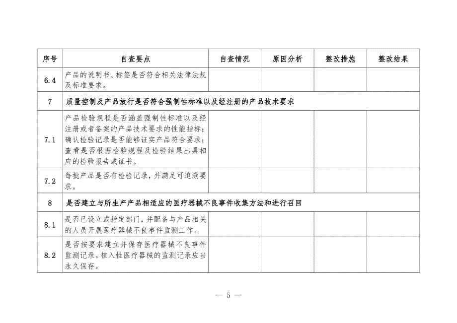 第一类医疗器械生产企业自查表_第5页