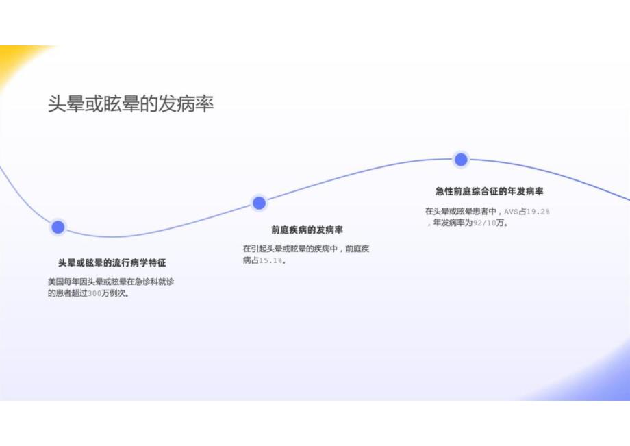 急性前庭综合征的研究进展2024_第4页