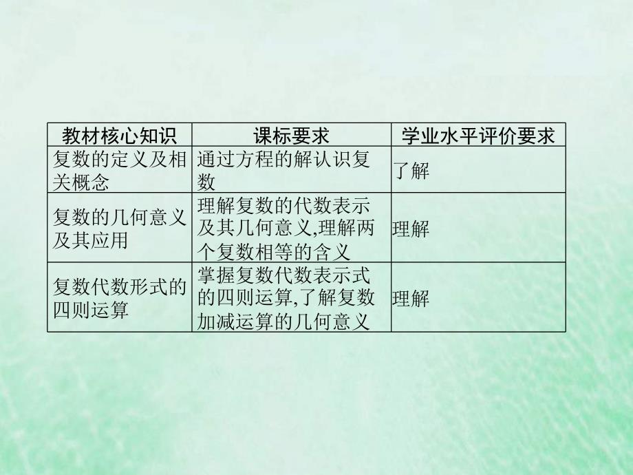 新高考数学一轮复习基础知识综合课件 第17讲 复数（含解析）_第2页