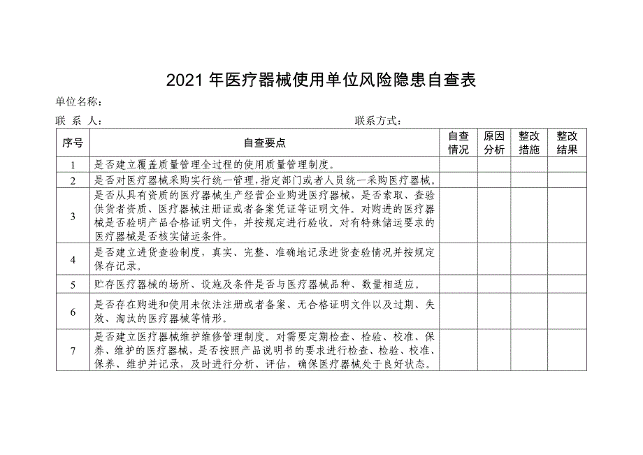 医疗器械使用单位风险隐患自查表_第1页