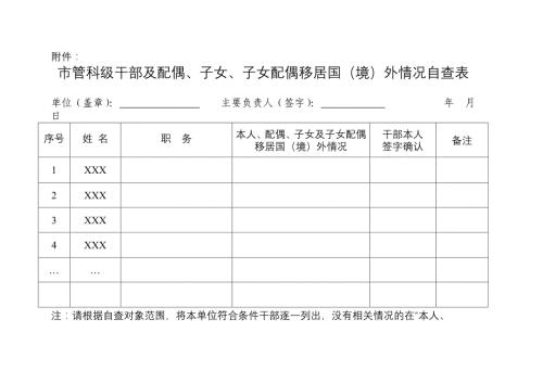 市管科级干部及配偶、子女、子女配偶移居国（境）外情况自查表