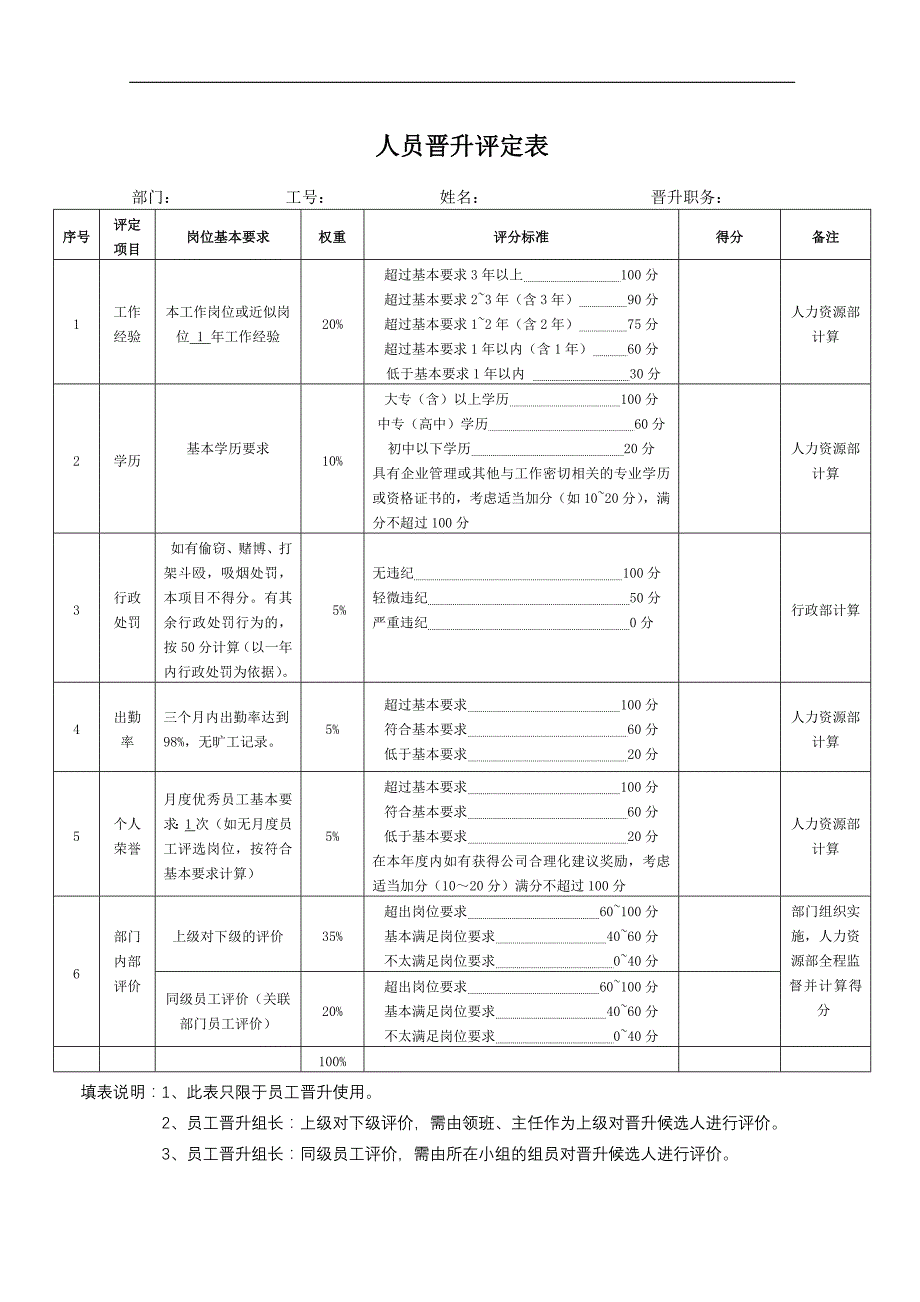 人员晋升评定表(空白打印版)_第1页