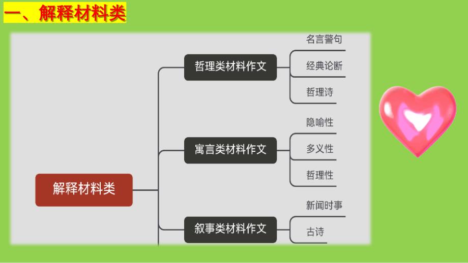 2025年高考语文作文命题类型及复习策略_第3页