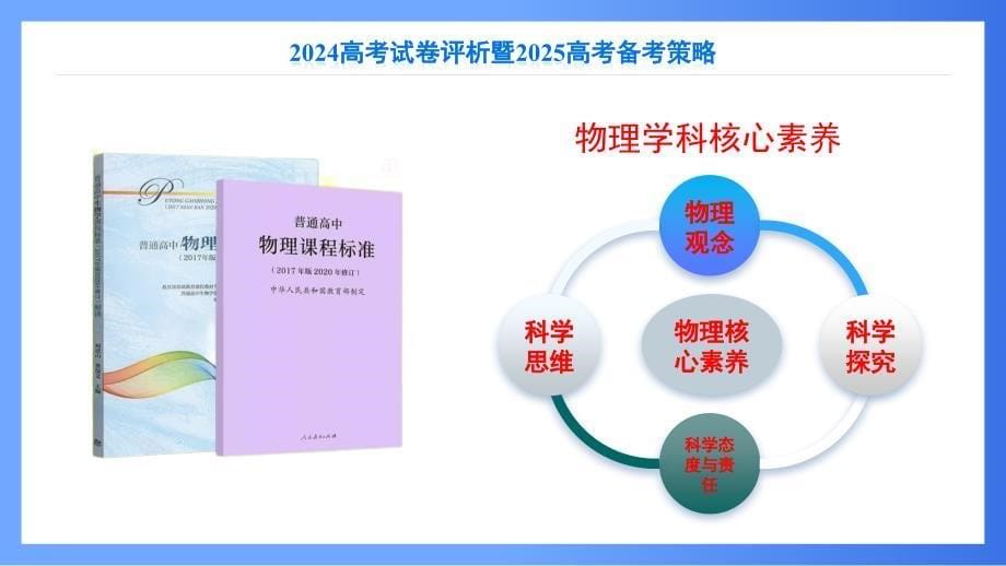 2024年高考物理江苏卷试卷评析及备考策略_第5页