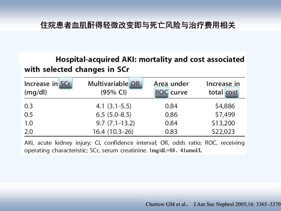 急性肾损伤从基础到临床ppt_第4页