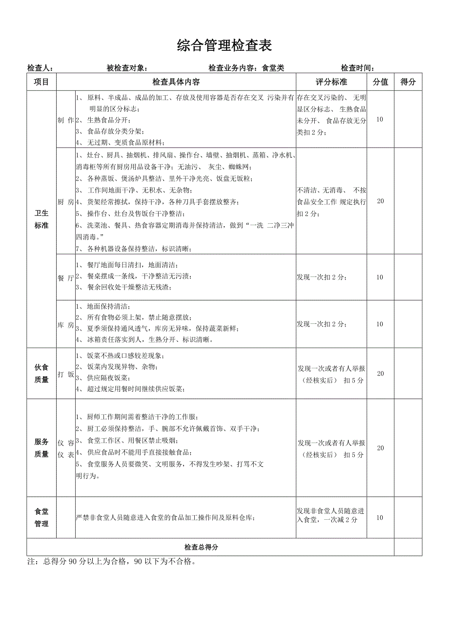 综合管理检查表-食堂类_第1页