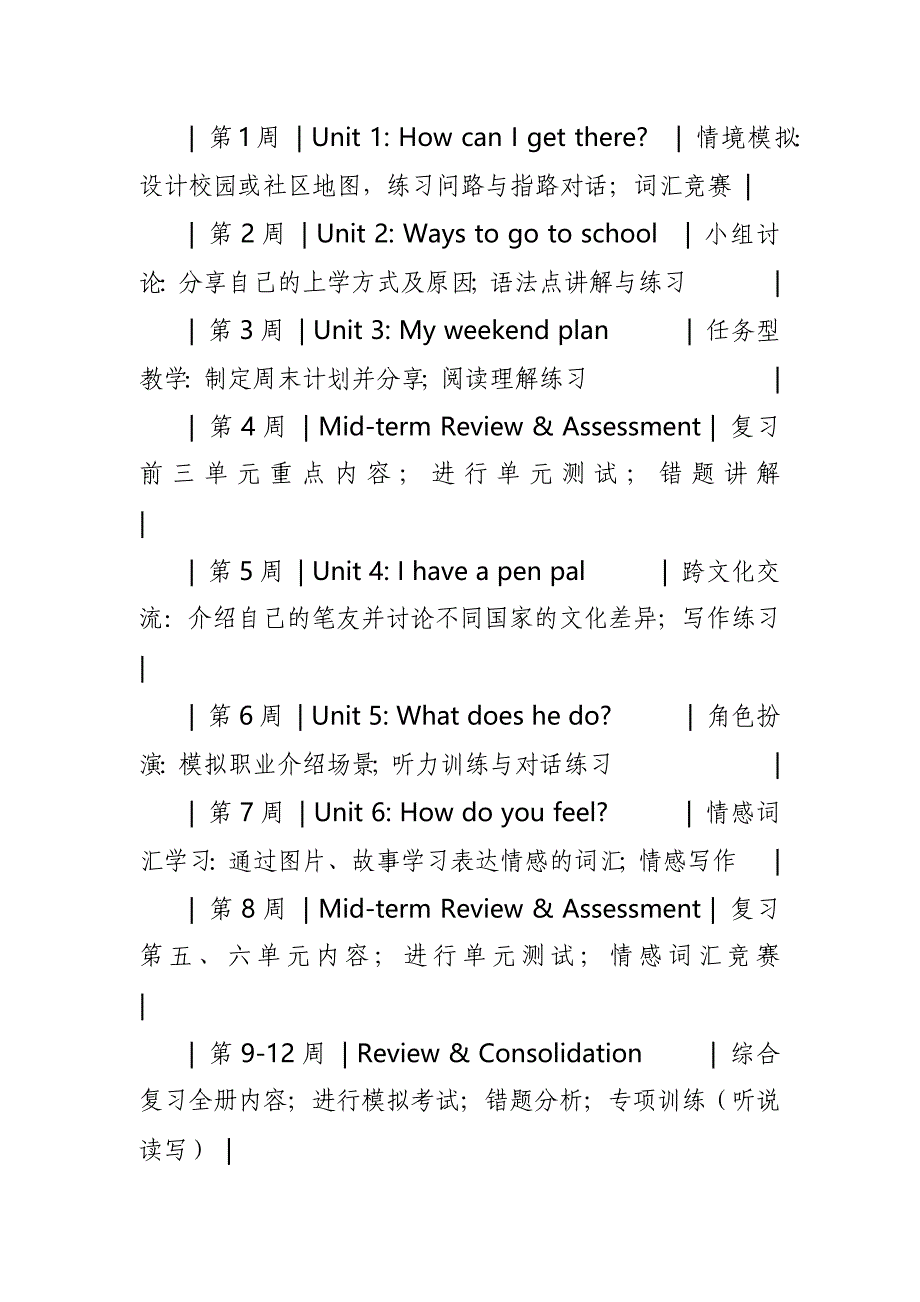 2024年新人教版部编本六年级上册英语教学工作计划及教学进度表6_第4页