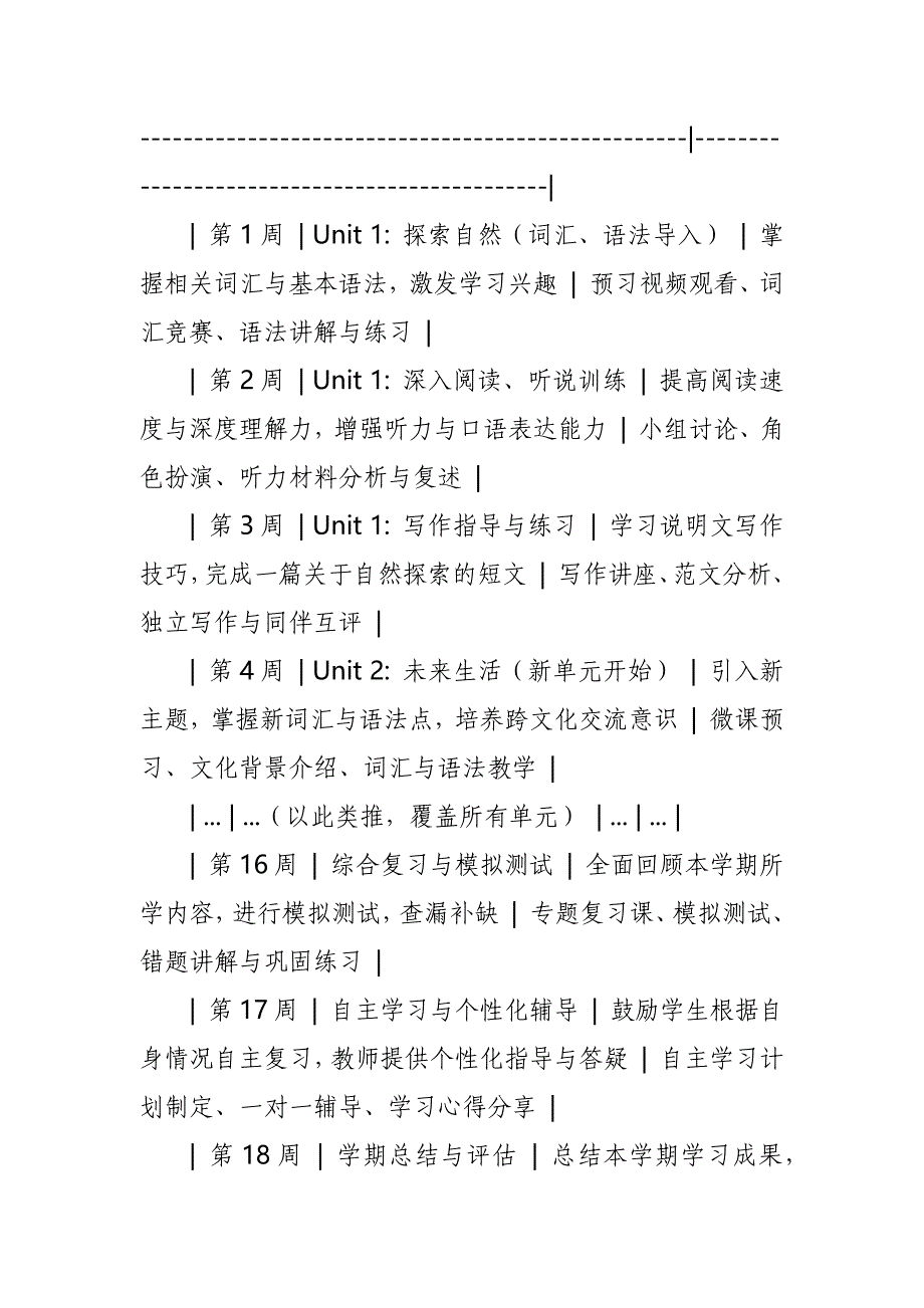 2024年新人教版部编本九年级上册英语教学工作计划及教学进度表4_第4页