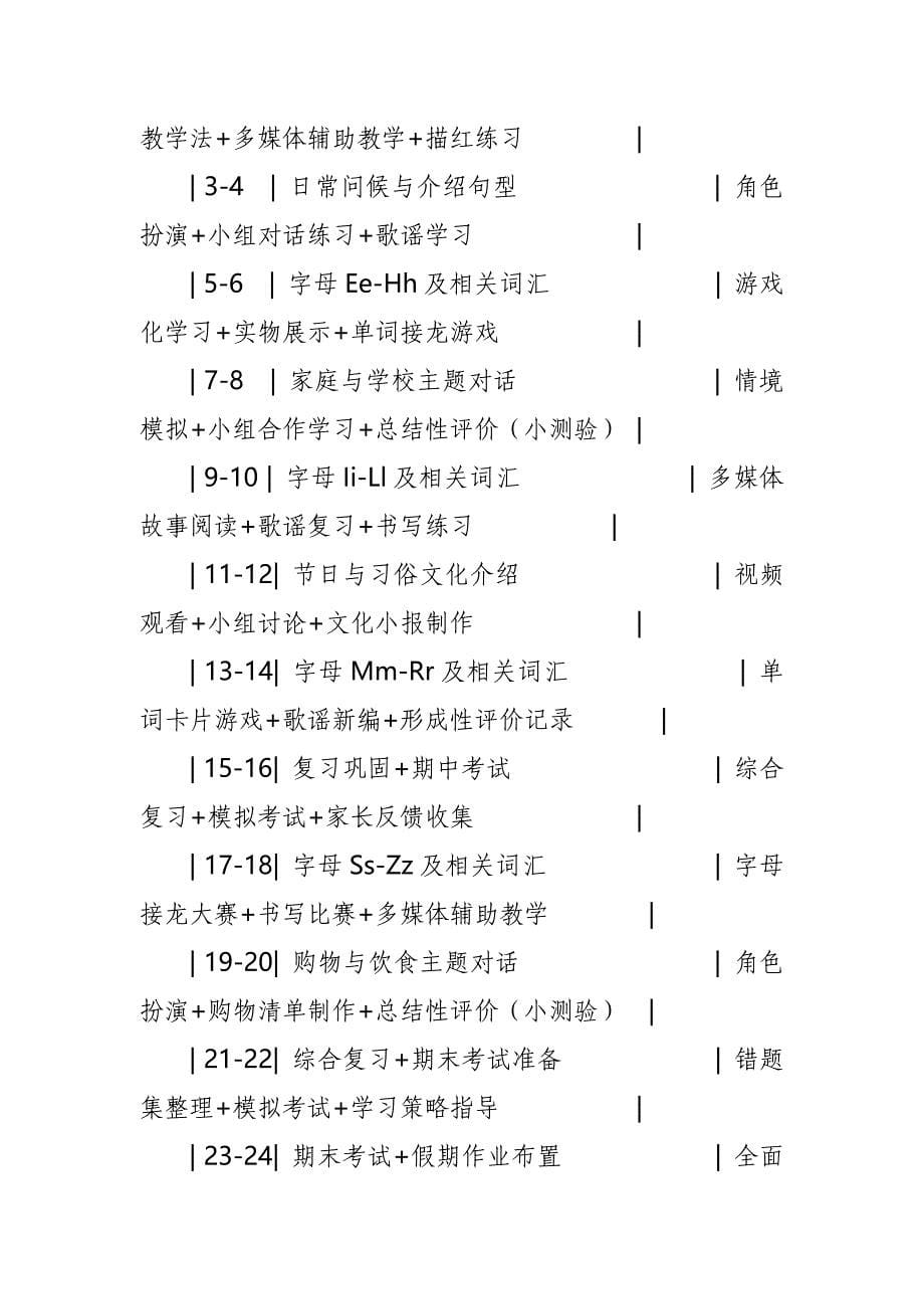 2024年新人教版部编本一年级上册英语教学工作计划及教学进度表1_第5页