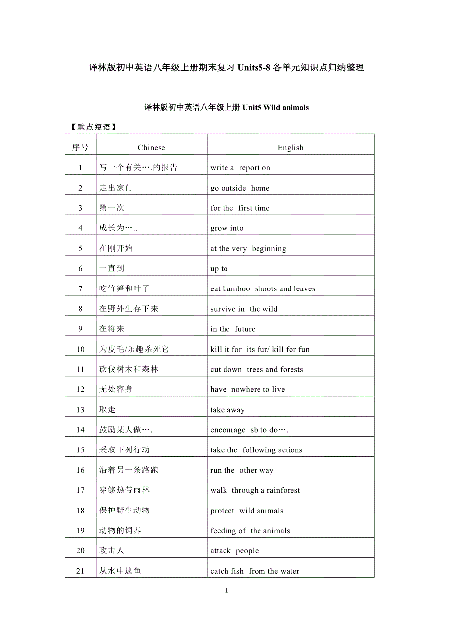 译林版英语八年级上册期末复习Units5-8各单元知识点归纳整理_第1页