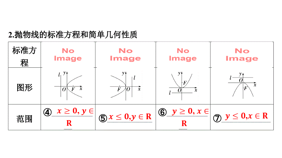 抛物线课件-2025届高三数学一轮复习_第4页