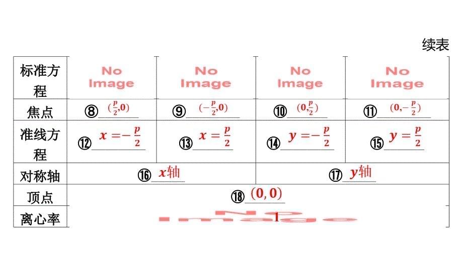 抛物线课件-2025届高三数学一轮复习_第5页