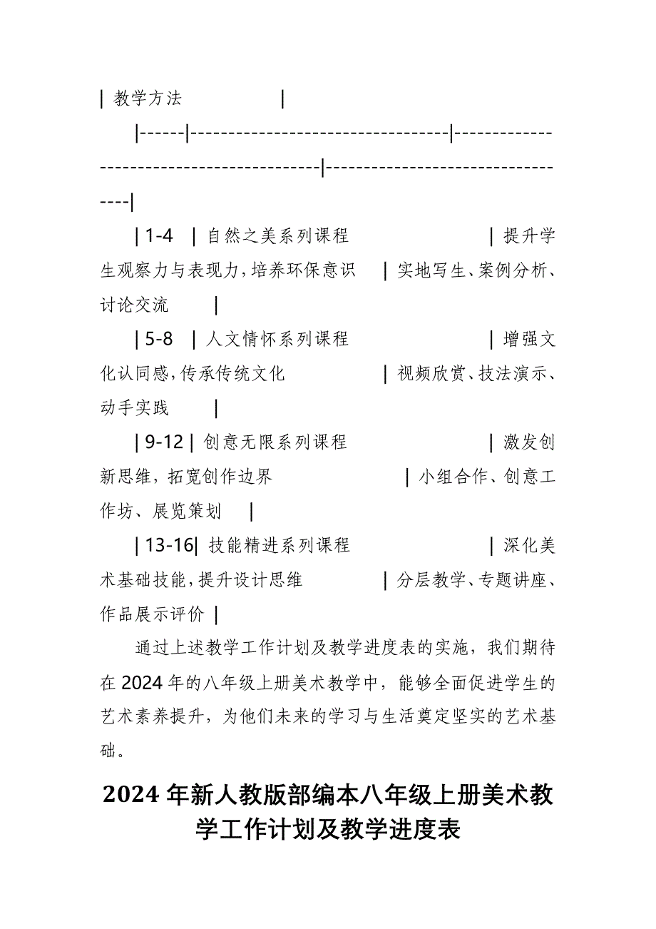 2024年新人教版部编本八年级上册美术教学工作计划及教学进度7_第4页