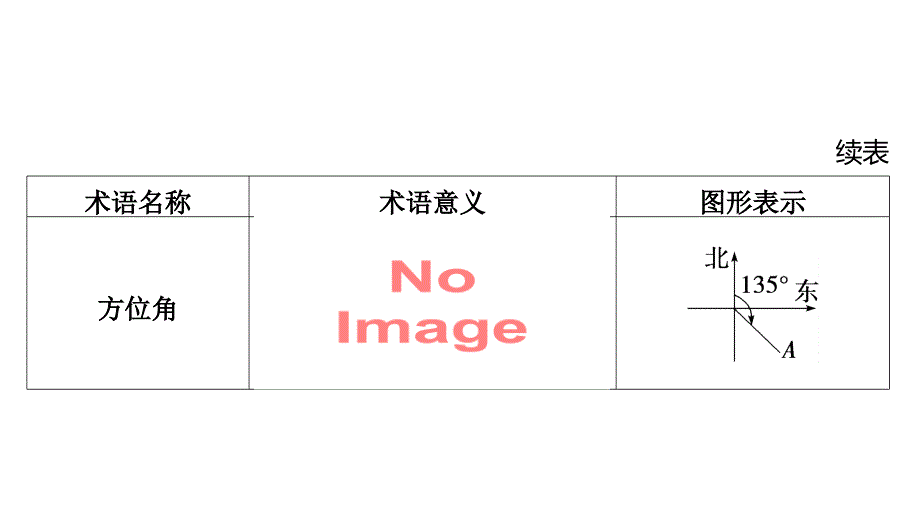 正弦、余弦定理的综合应用(一)课件-2025届高三数学一轮复习_第3页