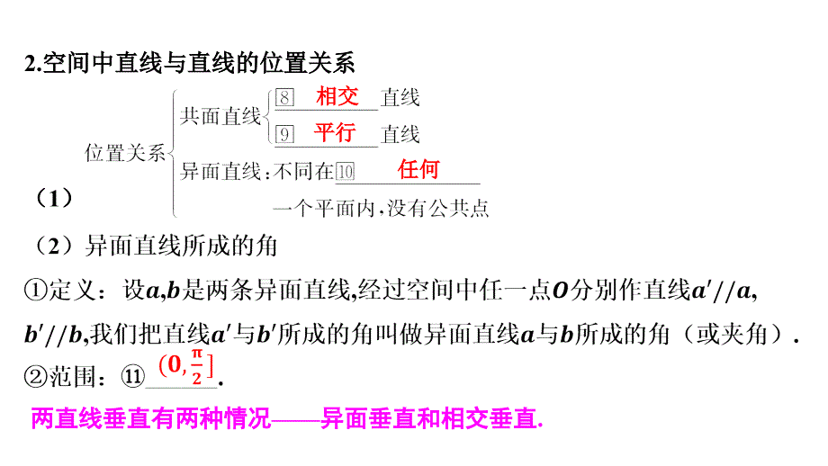 空间点、直线、平面之间的位置关系课件-2025届高三数学一轮复习_第4页