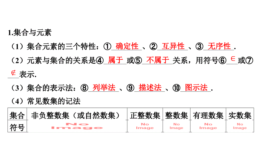 集合课件-2025届高三数学一轮复习_第2页