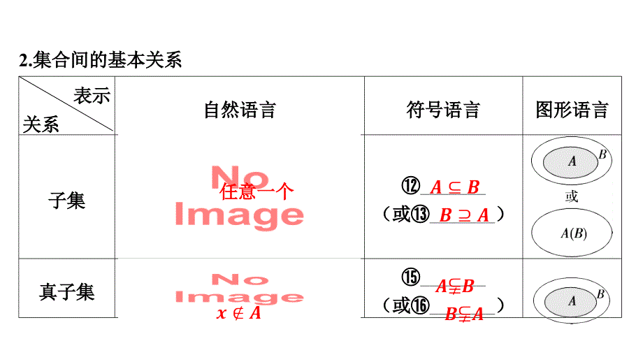 集合课件-2025届高三数学一轮复习_第4页