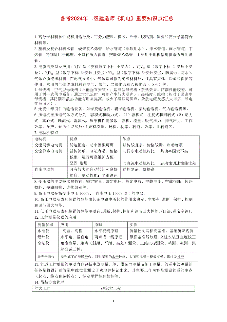 备考2024年二级建造师《机电》重要知识点汇总_第1页