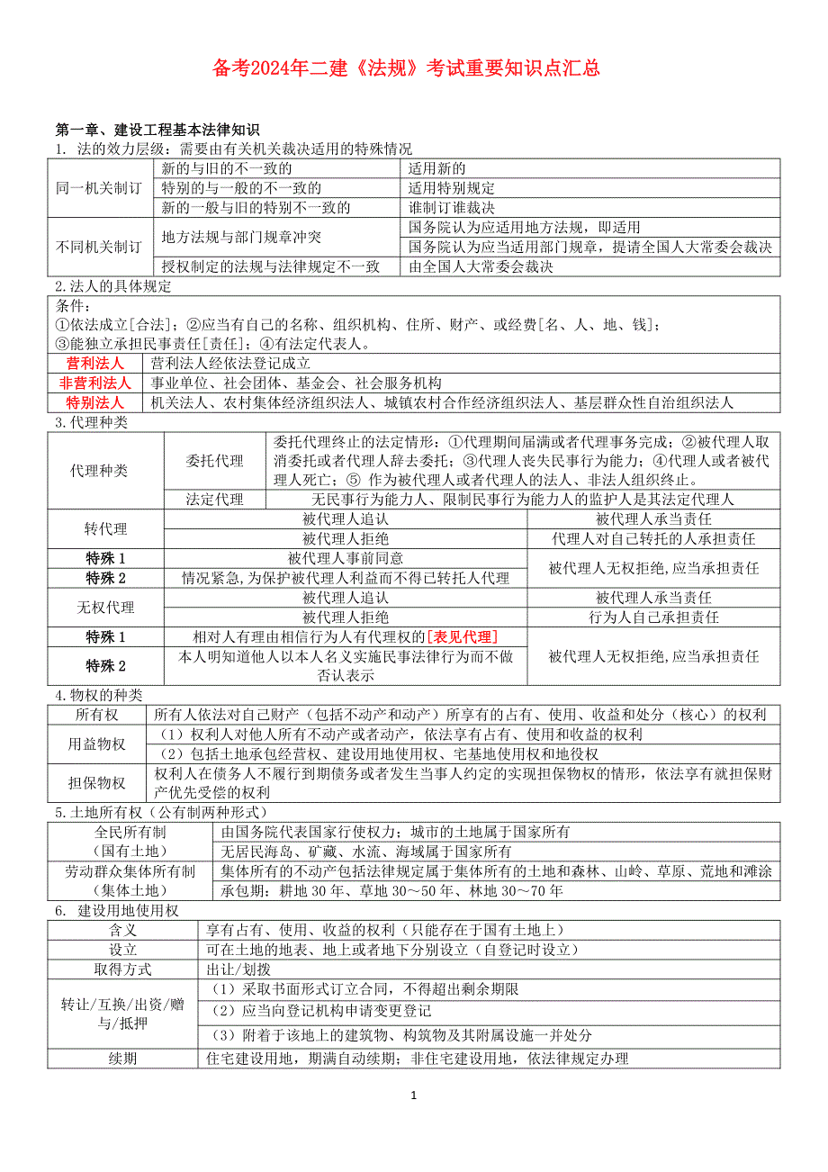 备考2024年二建《法规》考试重要知识点_第1页