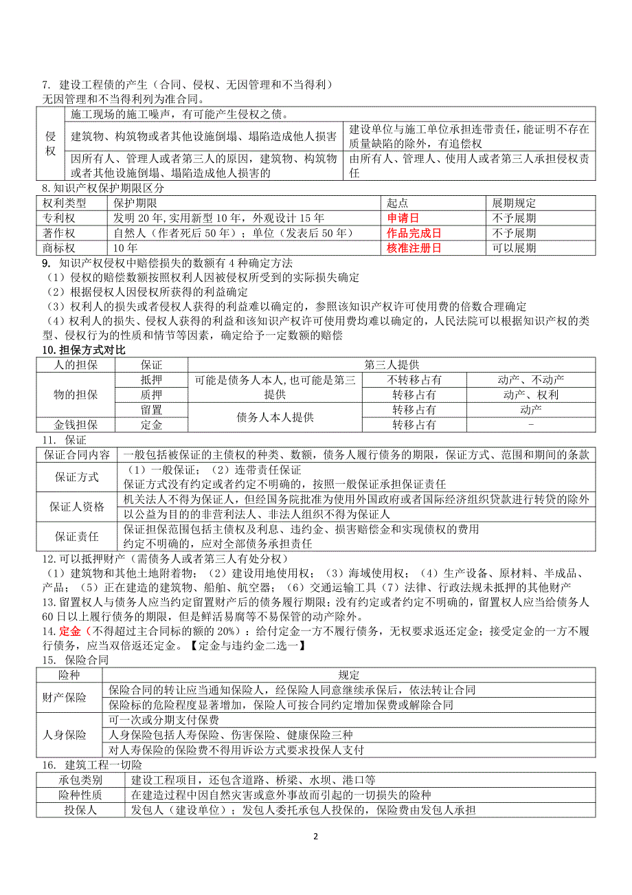 备考2024年二建《法规》考试重要知识点_第2页