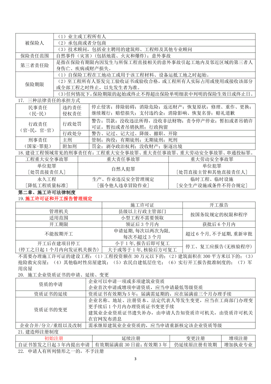 备考2024年二建《法规》考试重要知识点_第3页