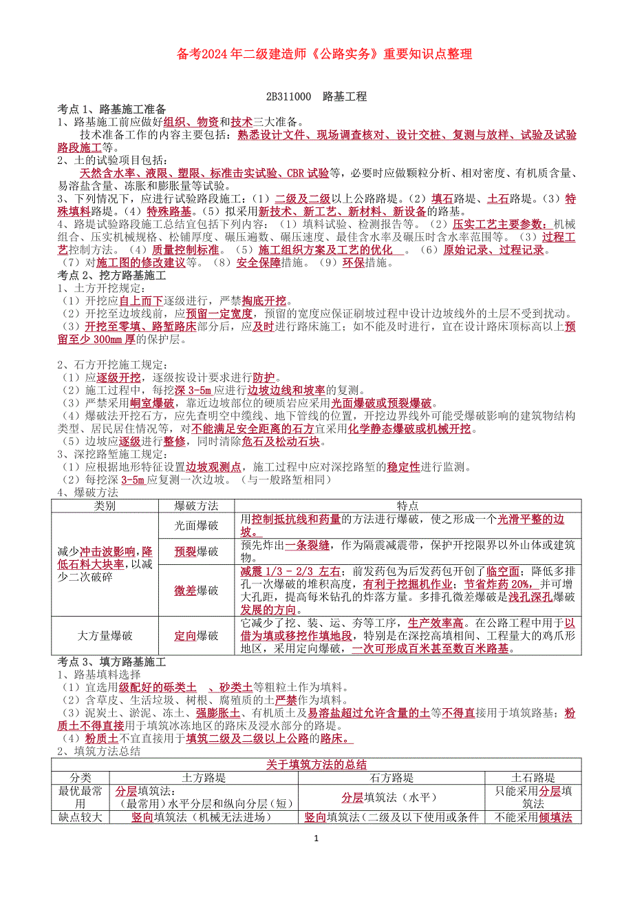 备考2024年二级建造师《公路实务》重要知识点汇总（精品）_第1页