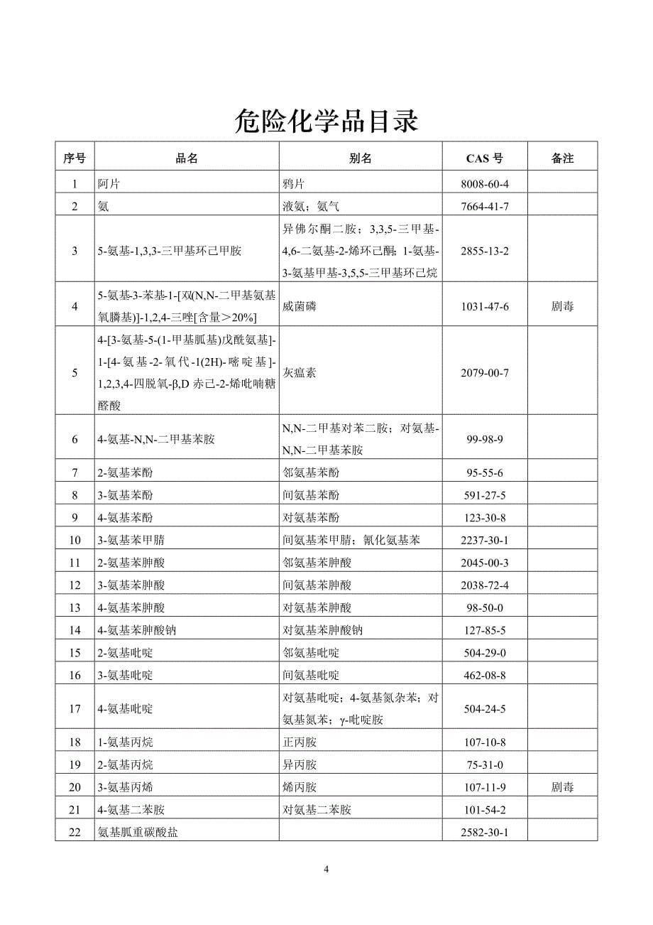 危险化学品目录【2015版】_第5页