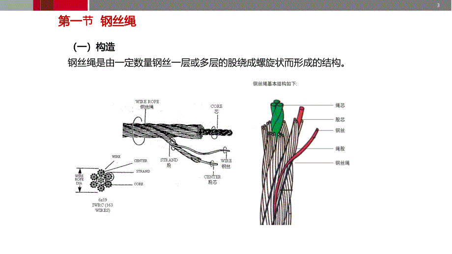 2024版吊索具安全规程_第3页