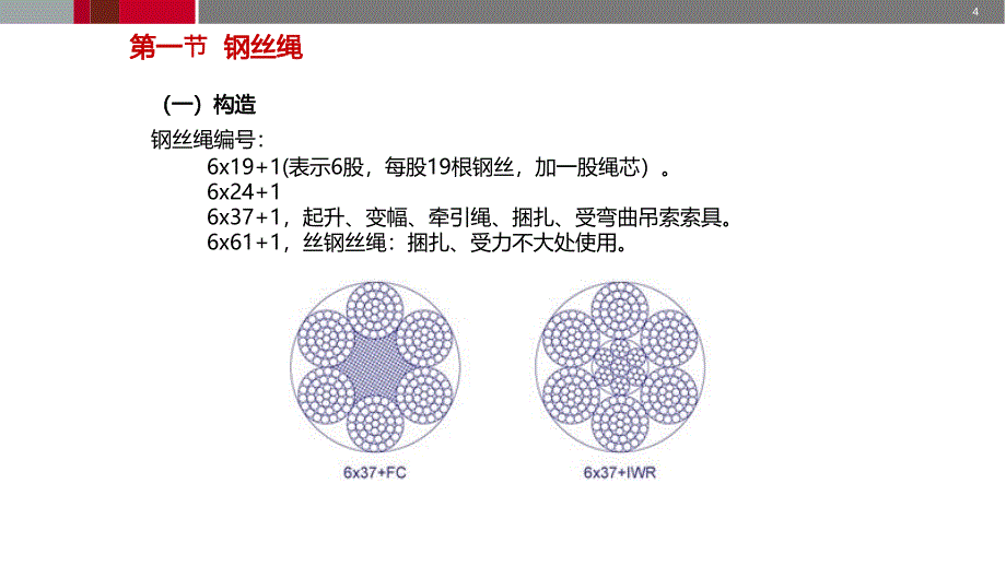 2024版吊索具安全规程_第4页