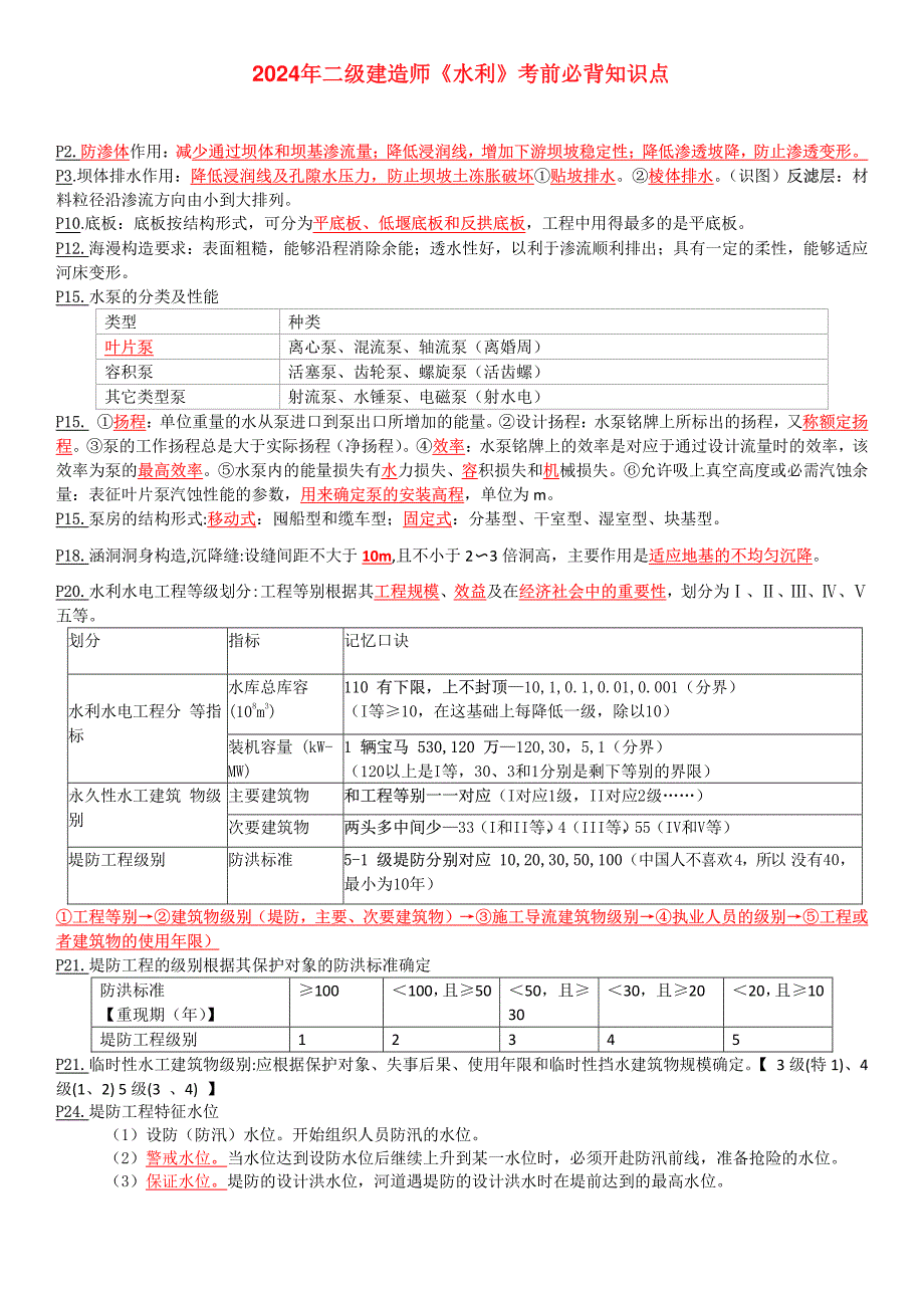 2024年二建《水利》考前必背知识点_第1页