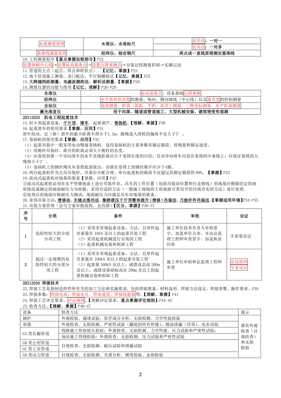 2024年二建《机电》考前必背知识点_第2页