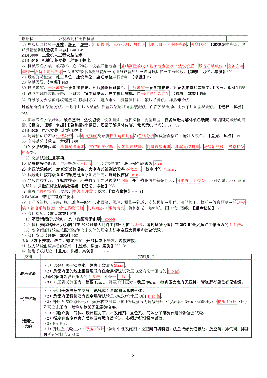 2024年二建《机电》考前必背知识点_第3页