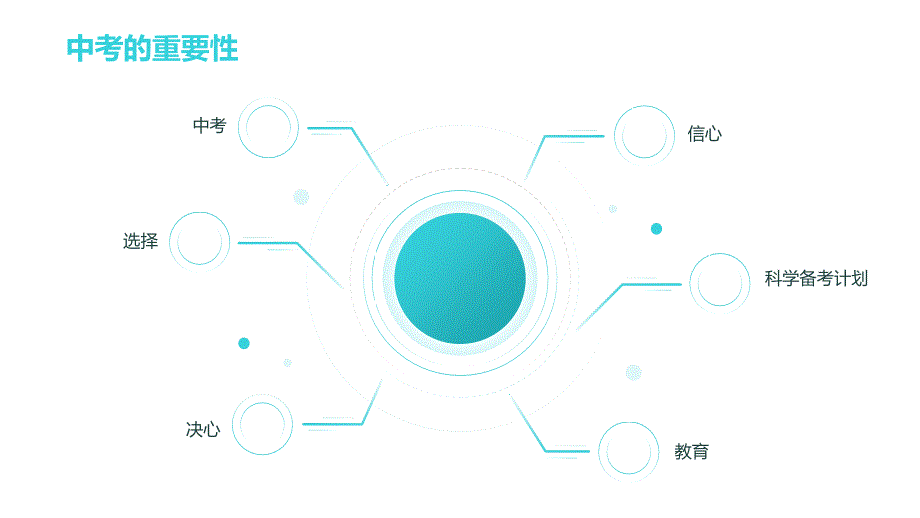 【创意】初三（3）班《信心与决心成就未来》主题班会（20张PPT）_第4页