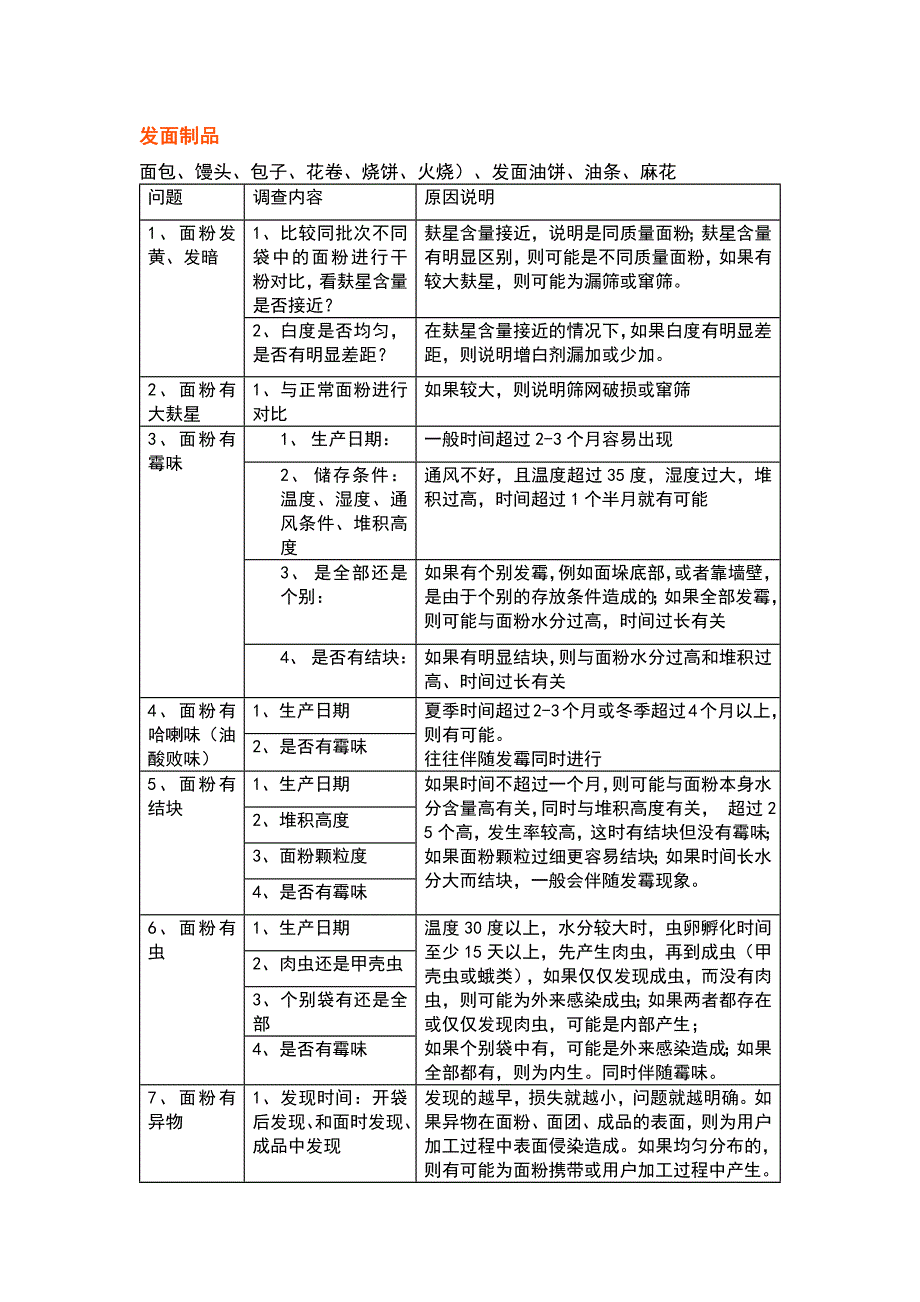 面粉及面制品质量问题处理手册_第1页