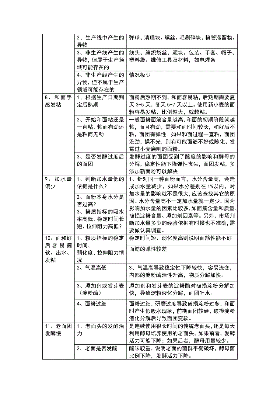 面粉及面制品质量问题处理手册_第2页