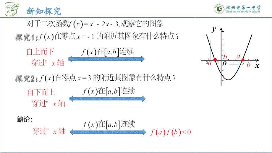 函数的零点与方程的解课件-2024-2025学年高一上学期数学人教A版（2019）必修第一册_第4页