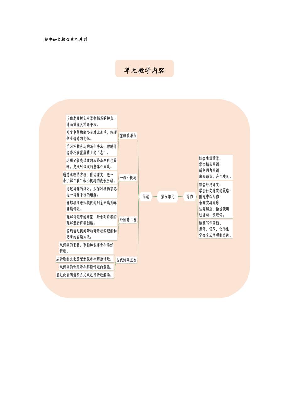 统编版 七年级语文下册第五单元教学导图_第3页