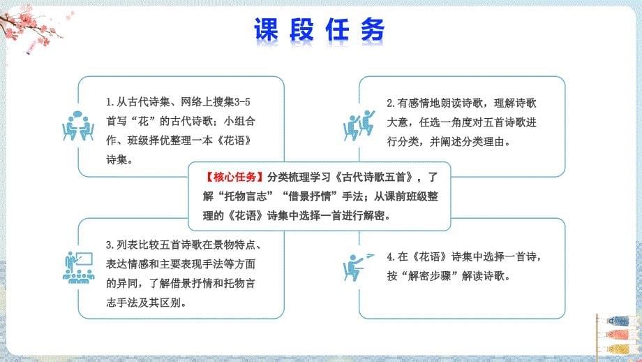 统编版七年级上册【第五单元】大单元整体设计：解密花语_第5页