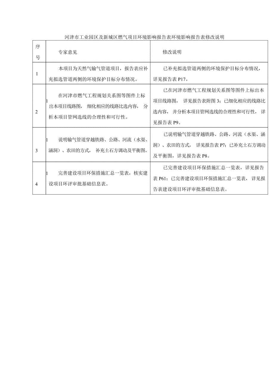 河津市工业园区及新城区燃气项目建设项目环境影响报告表【模板】（最全）(1)_第3页