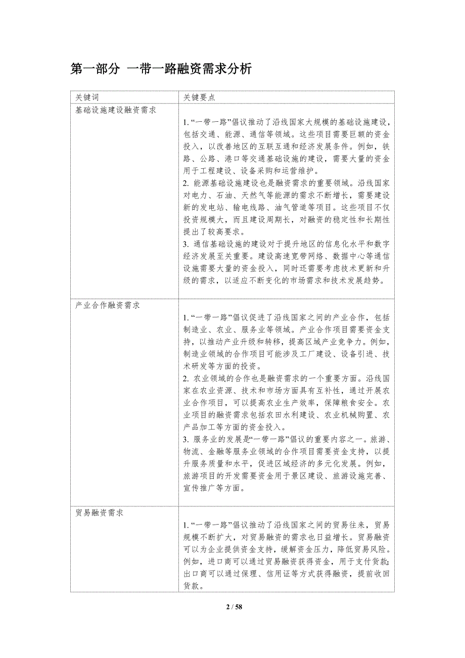 一带一路融资机遇与洞察_第2页