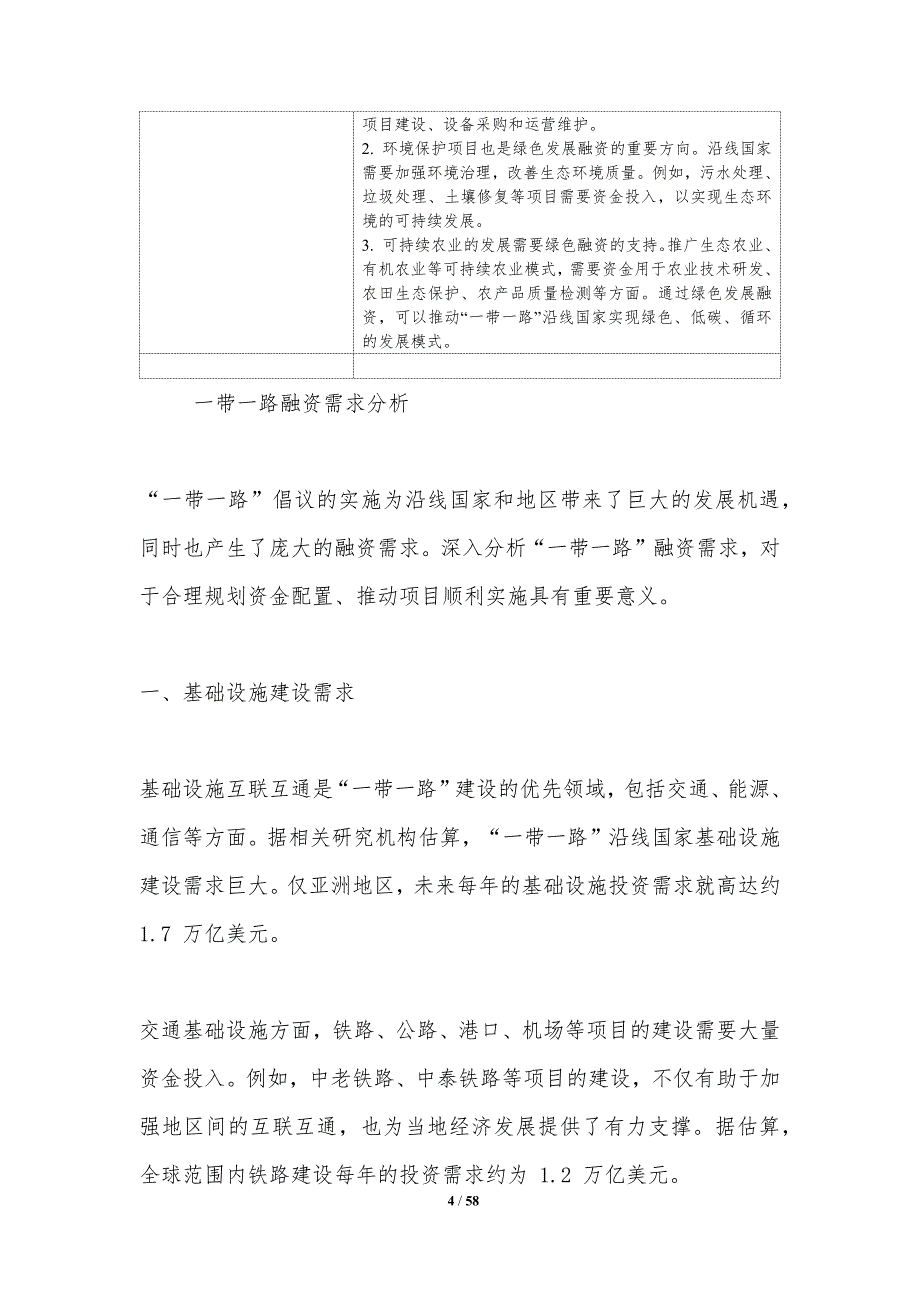 一带一路融资机遇与洞察_第4页