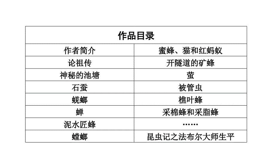 2024成都中考语文备考 名著思维导图-《昆虫记》（课件）_第5页