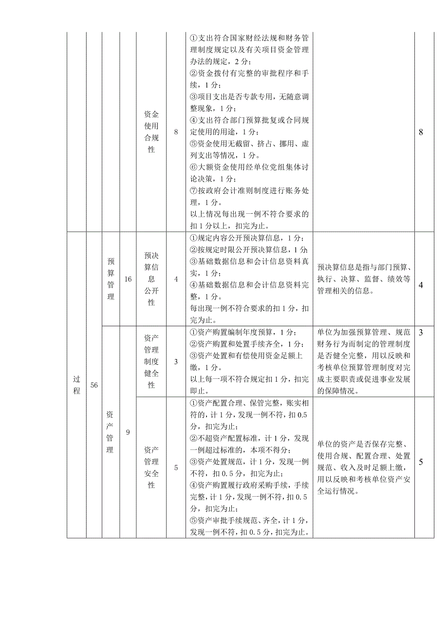 部门整体支出绩效自评共性指标表_第3页