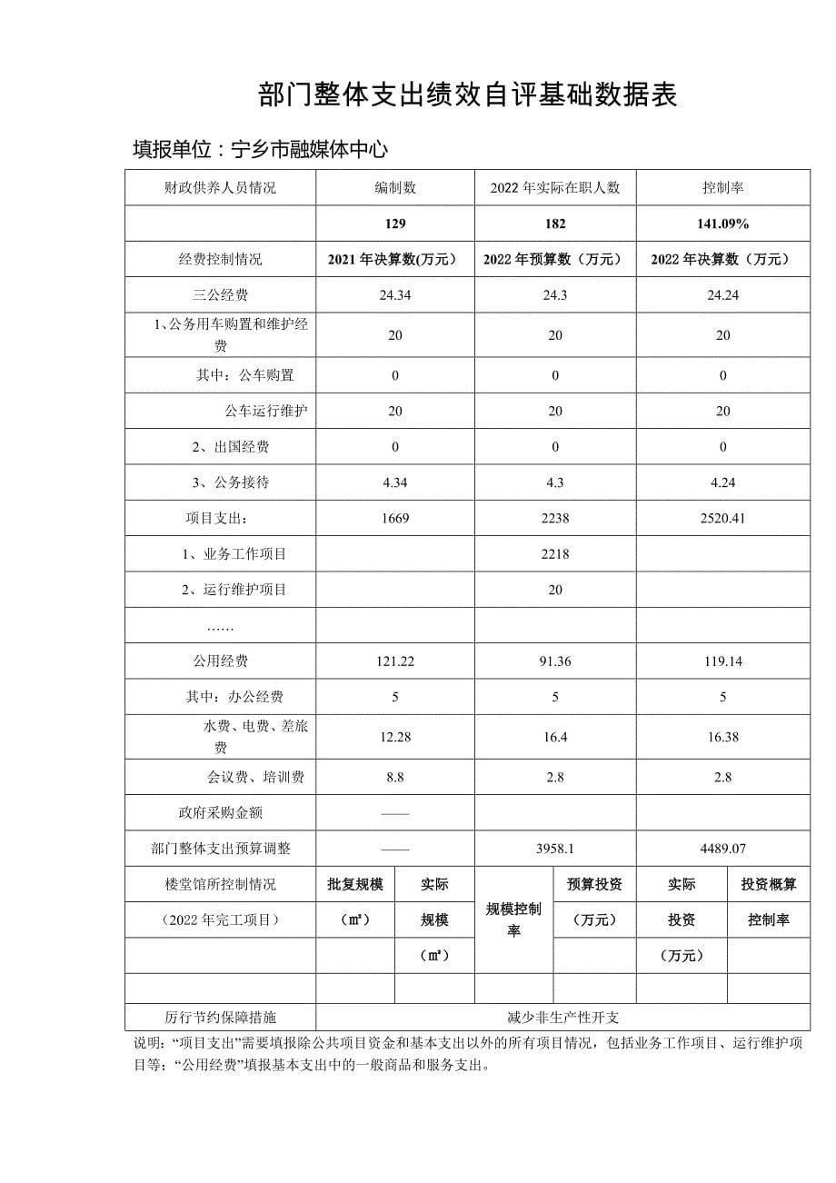 部门整体支出绩效自评共性指标表_第5页