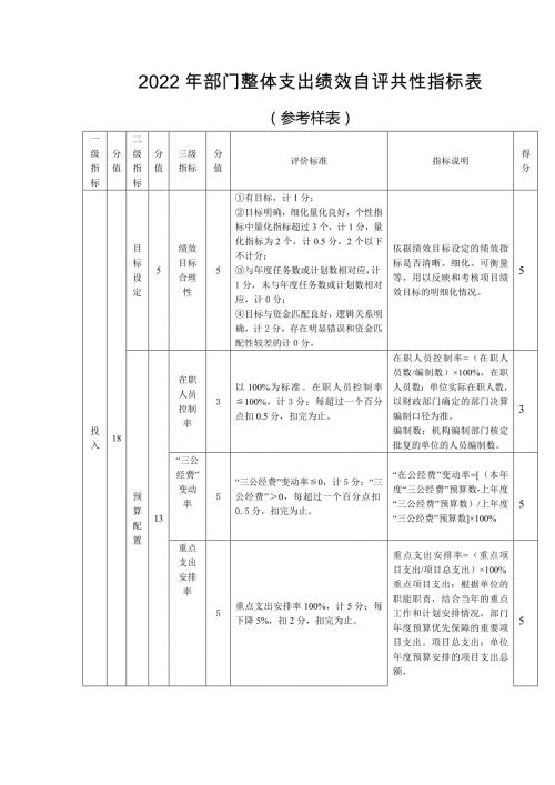 部门整体支出绩效自评共性指标表