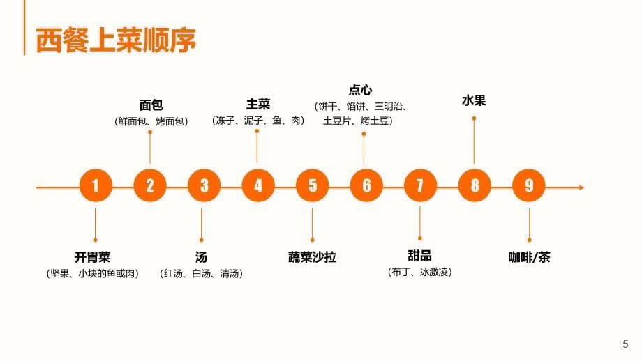 18 西餐礼仪培训PPT_第5页