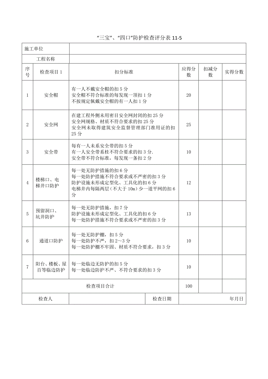 EHS检查整改措施方案附施工现场检查评分记录表_第3页