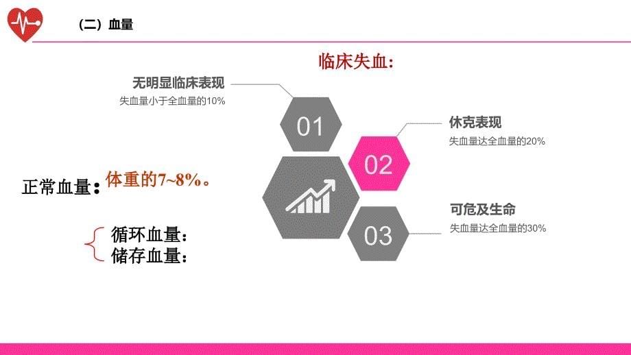 生理学课程教学课件：第三章 血液_第5页